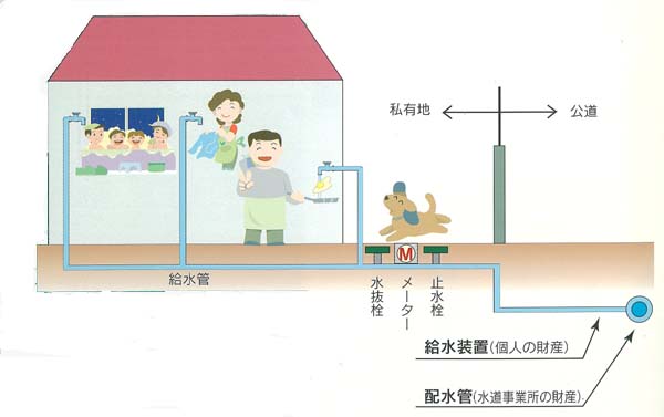 家庭の水道の仕組みのイラスト