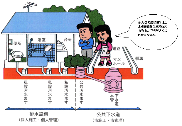 生活排水が下水道へ流れるまで