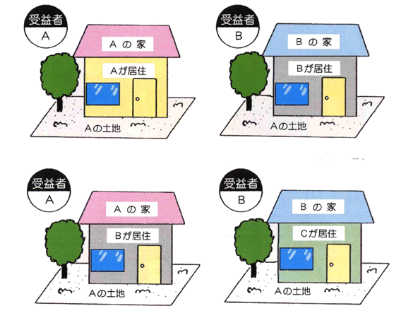 受益者とは