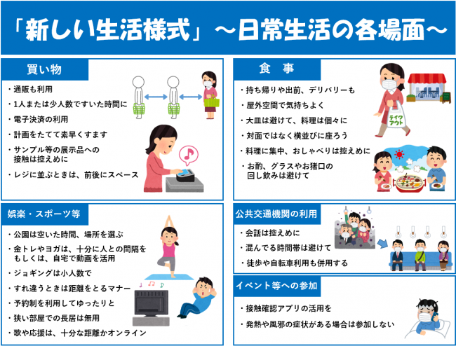 「新しい生活様式」日常生活の各場面