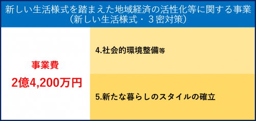 新しい生活様式