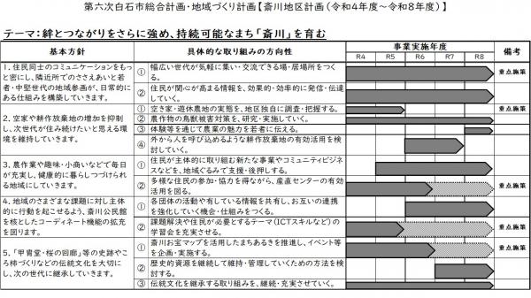 斎川地区計画