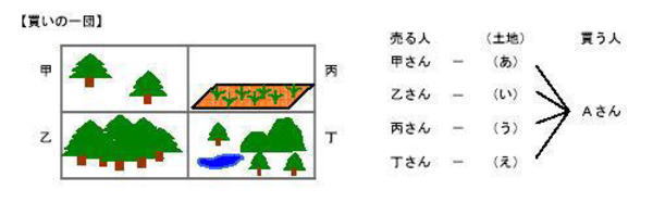 買いの一団のイメージ