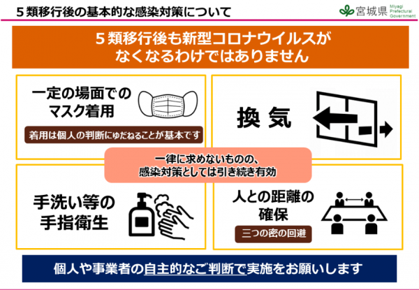 ５類移行後の基本的な感染対策について