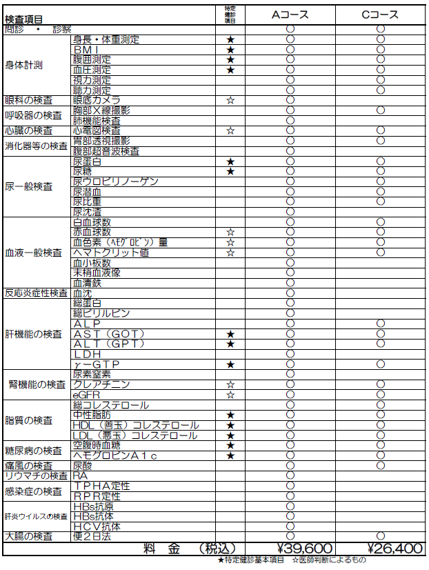 人間ドックコース表