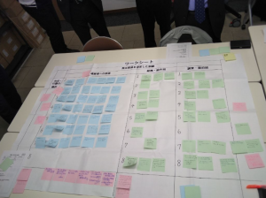 図上訓練(2)