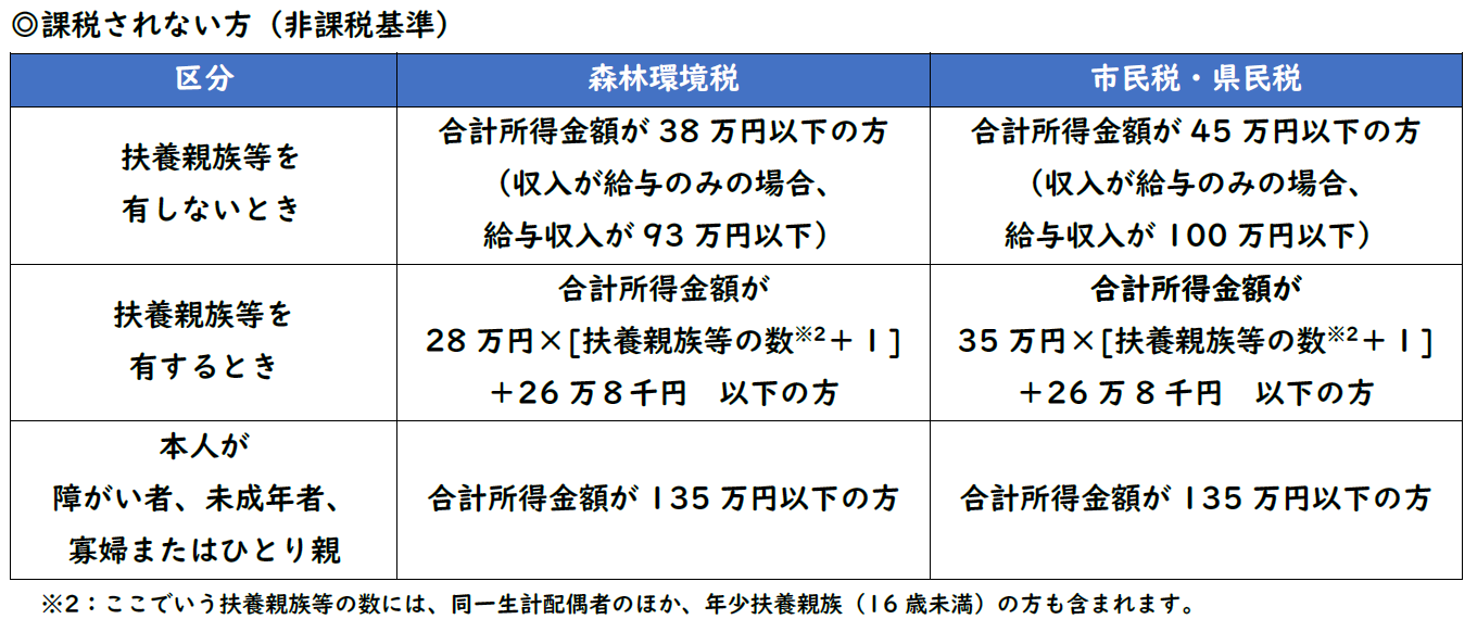 白石市非課税基準