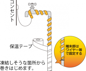 保温方法