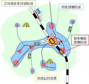 立地適正化計画イメージ図