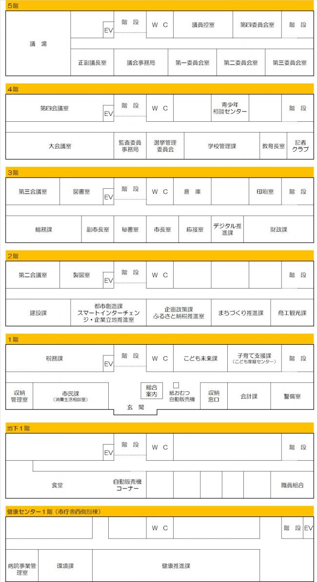 庁舎案内図