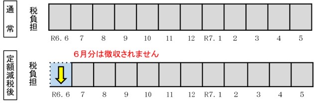 特別集める図