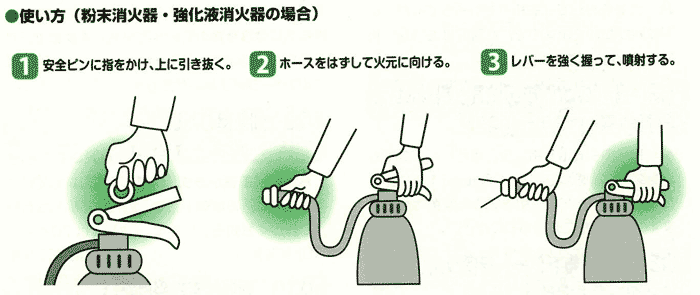 消火器の使い方